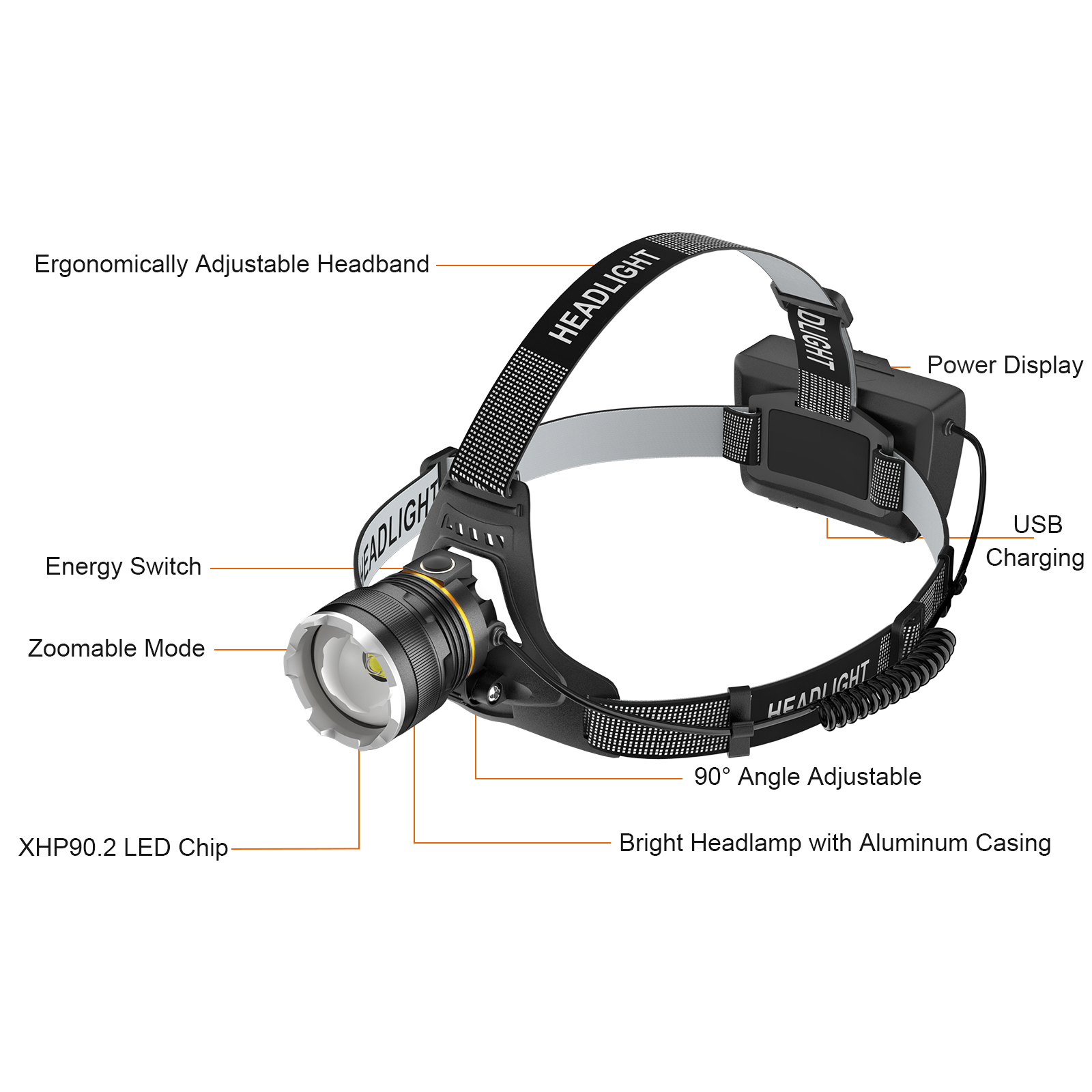 Sogdeco Headlamp Rechargeable, 16H Long Battery Life 90000LM Super Bright LED Head Lamp, Headlight Motion Sensor & Zoomable Headlamps for Adults Camping Cycling Walking Hunting Fishing